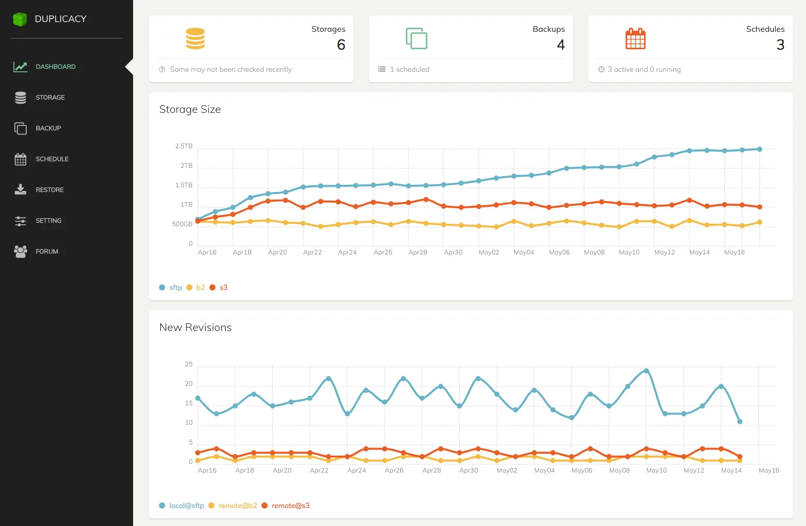 Duplicacy Web Edition dashboard